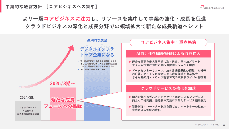 GPUクラウドの強化
