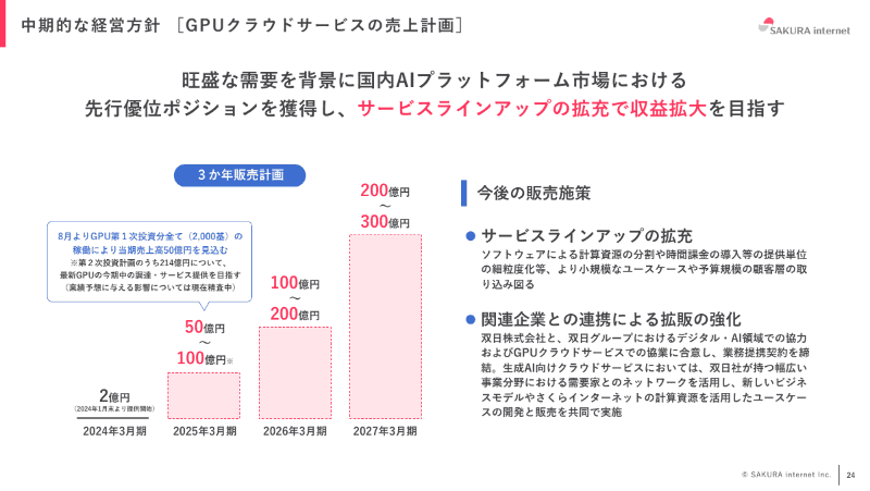 自社でのサービスの開発と提供が強み