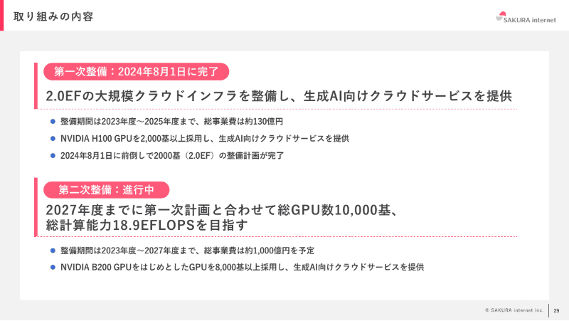 第一次と第二次のGPU整備