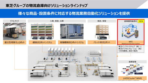 東芝が「ライトアセット物流ソリューション」を説明、2030年度に100億