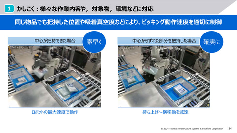 東芝が「ライトアセット物流ソリューション」を説明、2030年度に