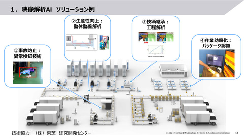 東芝が「ライトアセット物流ソリューション」を説明、2030年度に100億