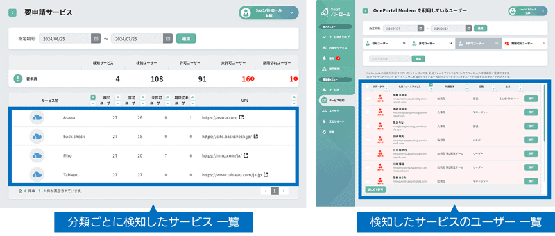 サービスごとのユーザーも確認可能