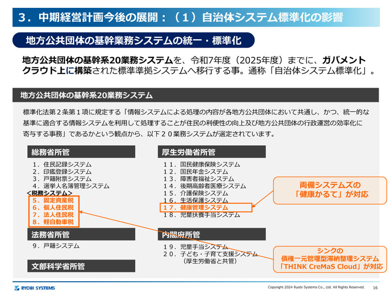 地方公共団体の基幹業務システムの統一・標準化