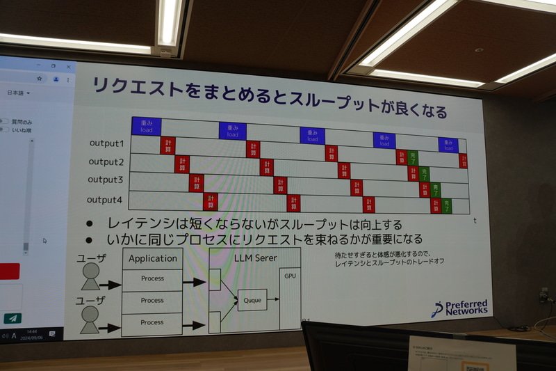 リクエストをまとめることでスループットがよくなる
