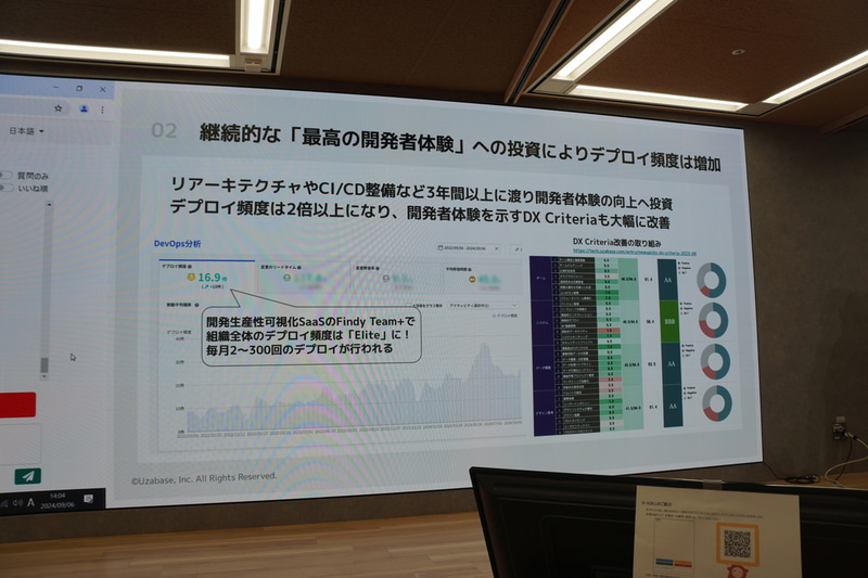 「デプロイの頻度」「変更のリードタイム」は良好