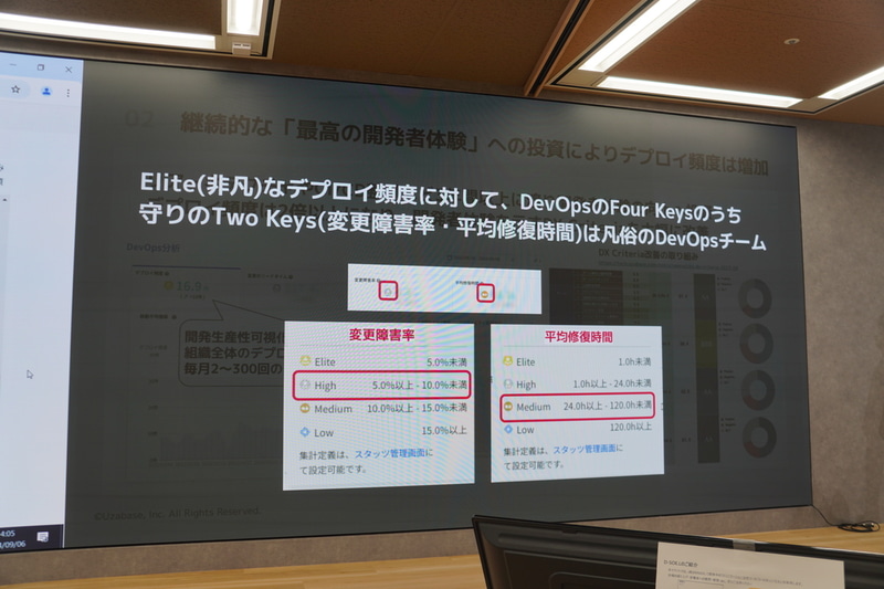 「平均障害率」「平均修復時間」は“凡俗”
