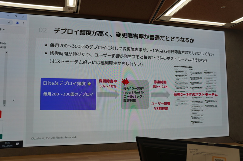 毎日障害対応でもおかしくない状態に