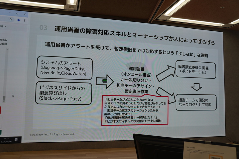 運用当番の問題