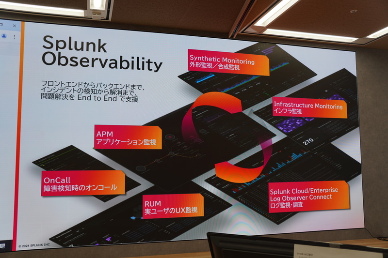 Splunk Observability