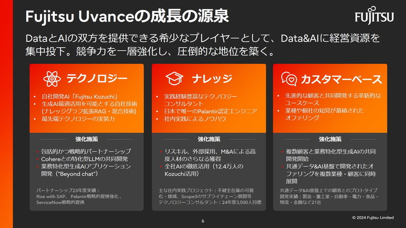 Fujitsu Uvanceの成長の源泉