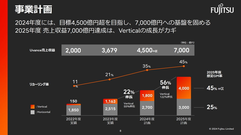 事業計画