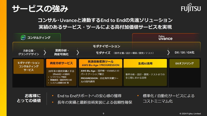 サービスの強み