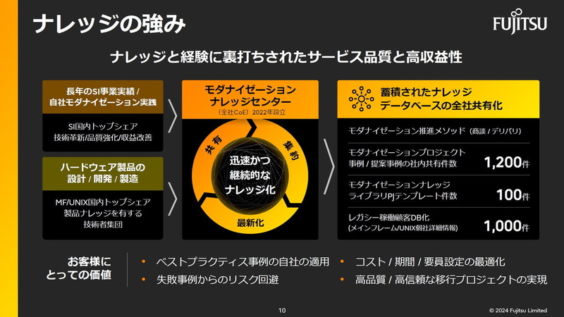 ナレッジの強み