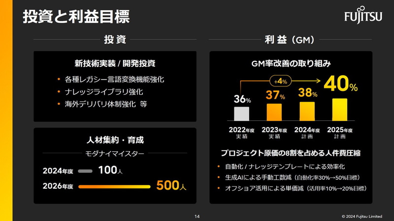 投資と利益目標