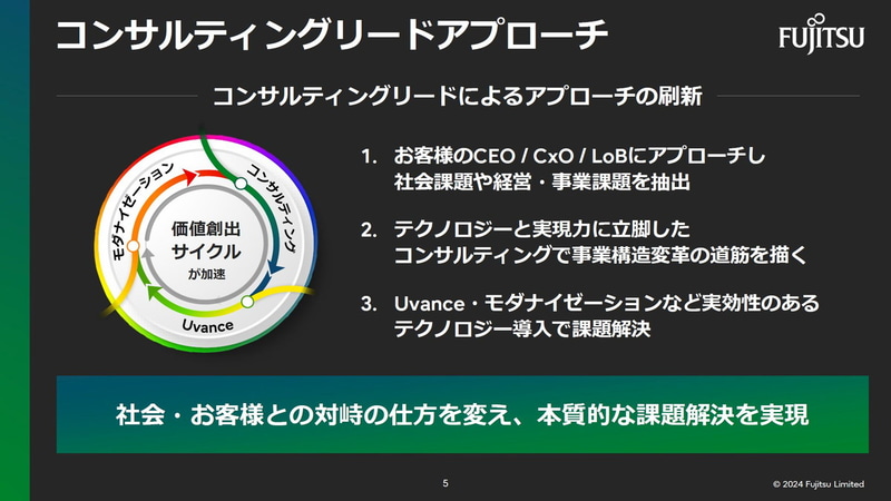 コンサルティング事業強化の背景