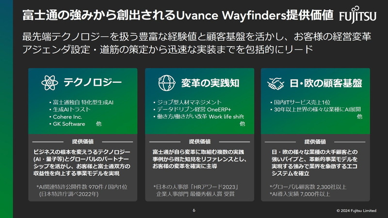 富士通の強みから創出されるUvance Wayfinders提供価値