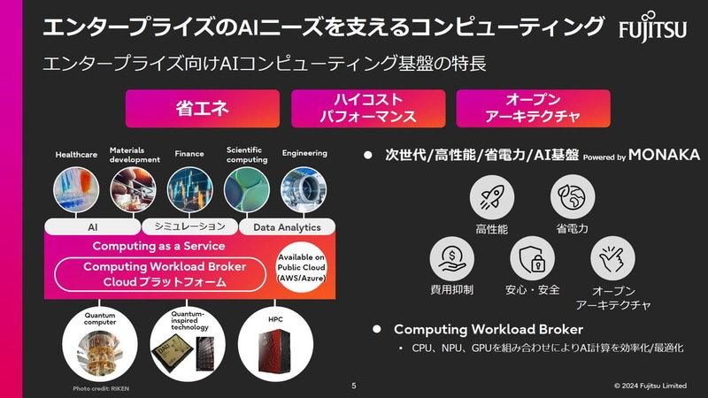 エンタープライズのAIニーズを支えるコンピューティング