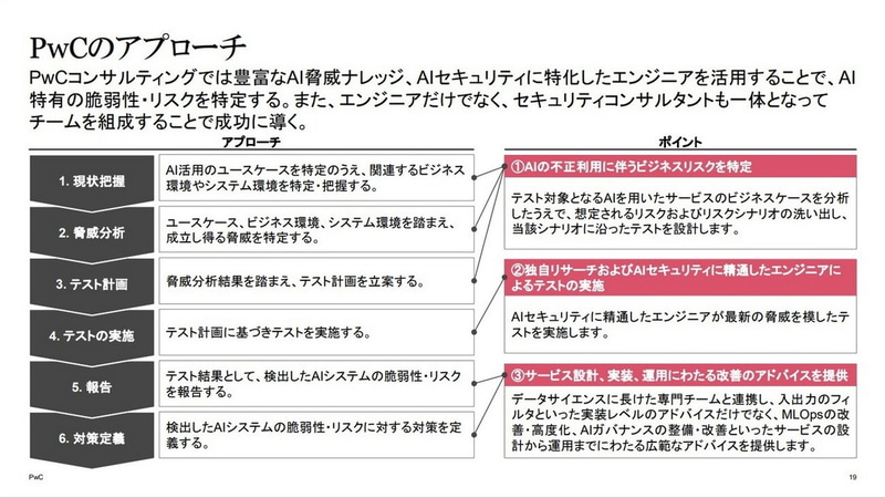 PwCのアプローチ
