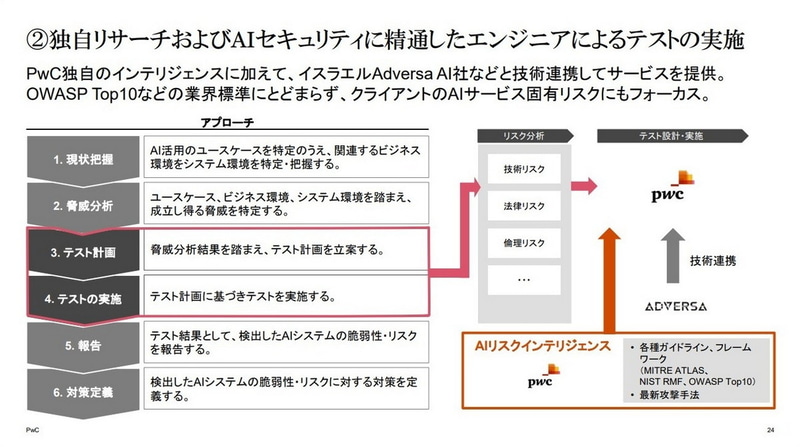 独自リサーチおよびAIセキュリティに精通したエンジニアによるテストの実施