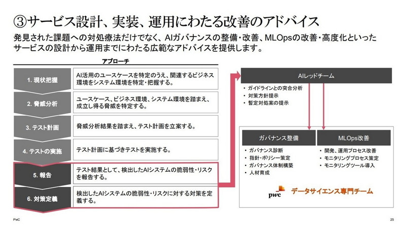 サービス設計、実装、運用にわたる改善のアドバイス