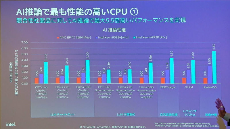 詳細ベンチマークデータ。96コア同士で比較している。