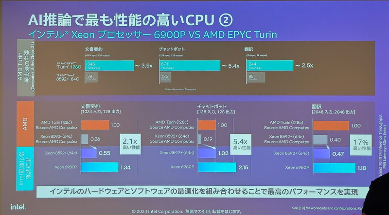 AMD Turin（第5世代EPYC）との比較
