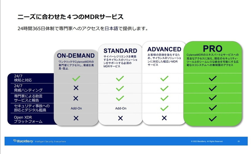 BlackBerry CylanceMDRの4つのメニュー