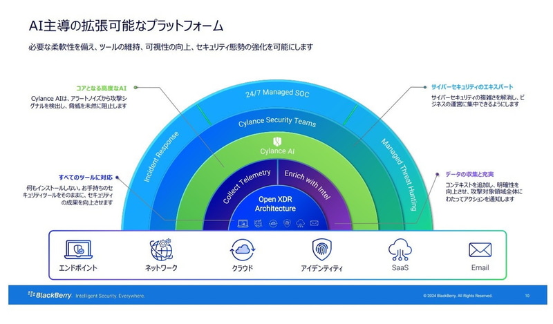 BlackBerry CylanceMDR Proの概要