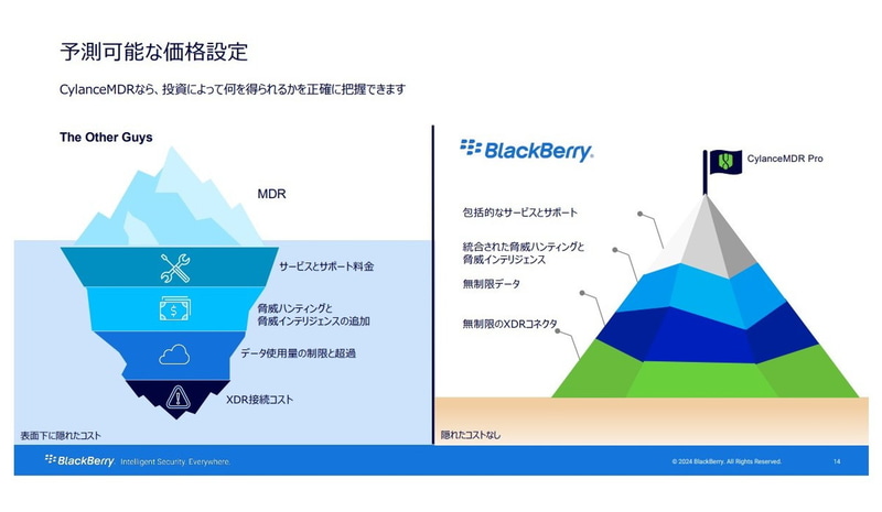 隠れたコストのないCylanceMDR Pro