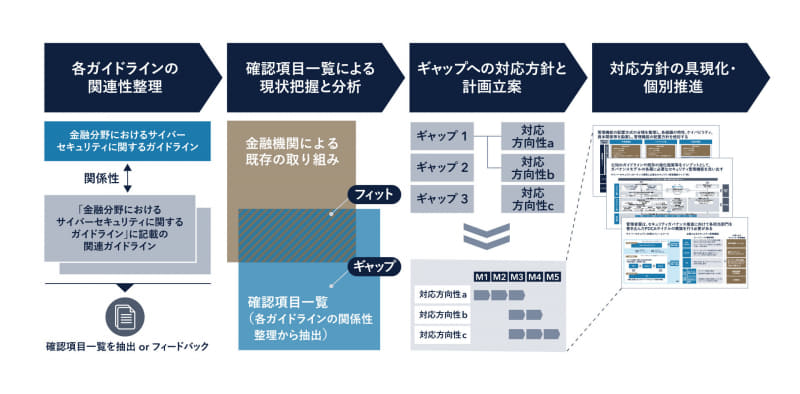 金融機関の対応と支援サービスの概要