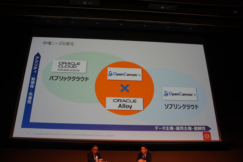 パブリッククラウドとソブリンクラウドの両方の特徴を持ったニーズ