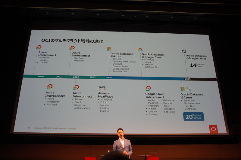 Oracle Cloudのマルチクラウドの流れ