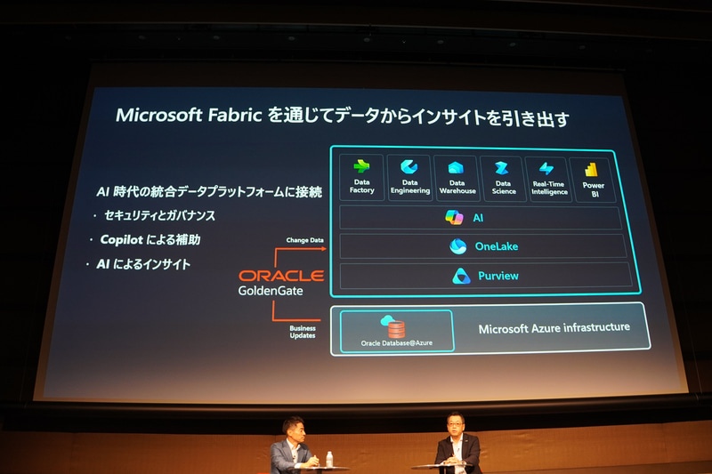 データ基盤のMicrosoft Fabricを通じてOracle Database @AzureからのデータをPowerBIなどが活用