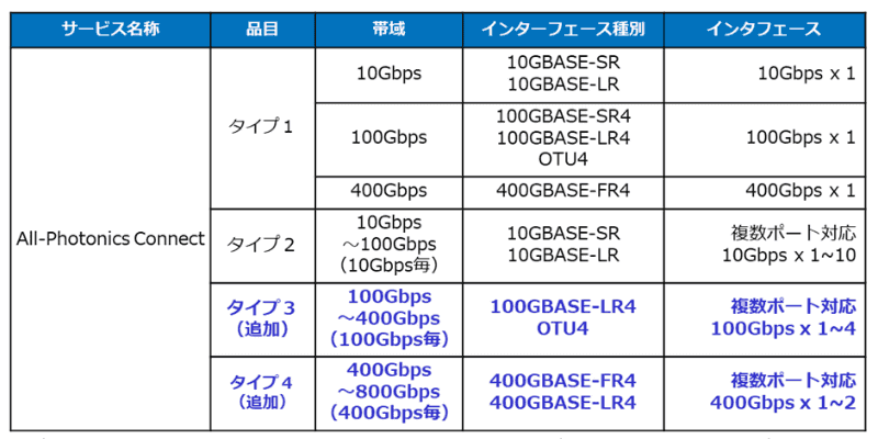 提供サービス概要