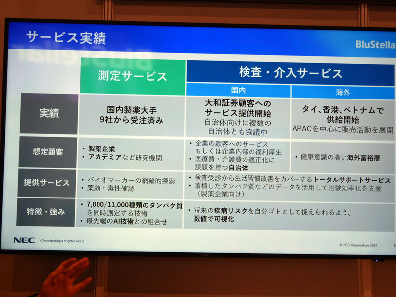 「フォーネスビジュアス」のサービス実績