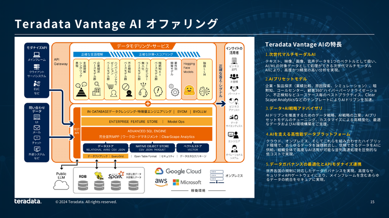 Teradata Vantage AIオファリング