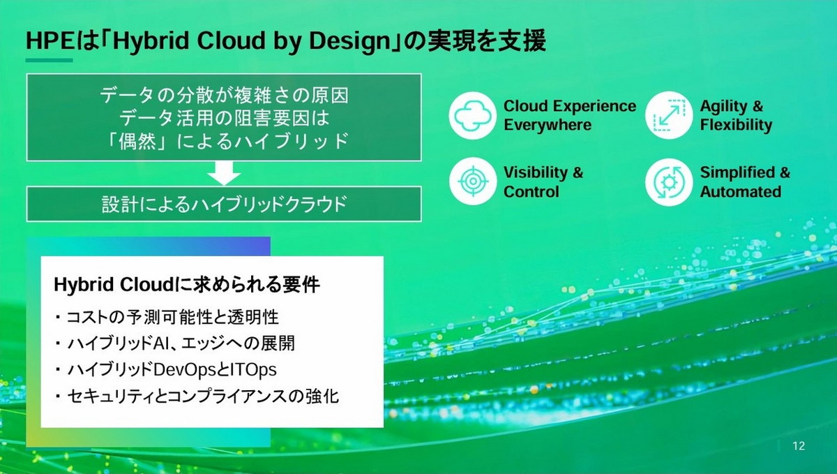 Hybrid Cloud by Designの実現を支援