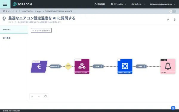 IoTアプリケーション構築時の画面イメージ
