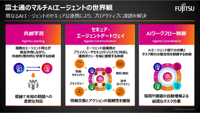 <a href="/docs/news/1647240.html">富士通がテクノロジー戦略を説明、“海洋デジタルツイン”“STARアーキテクチャ”など最新の成果をデモ</a>（2024年12月13日付記事）より