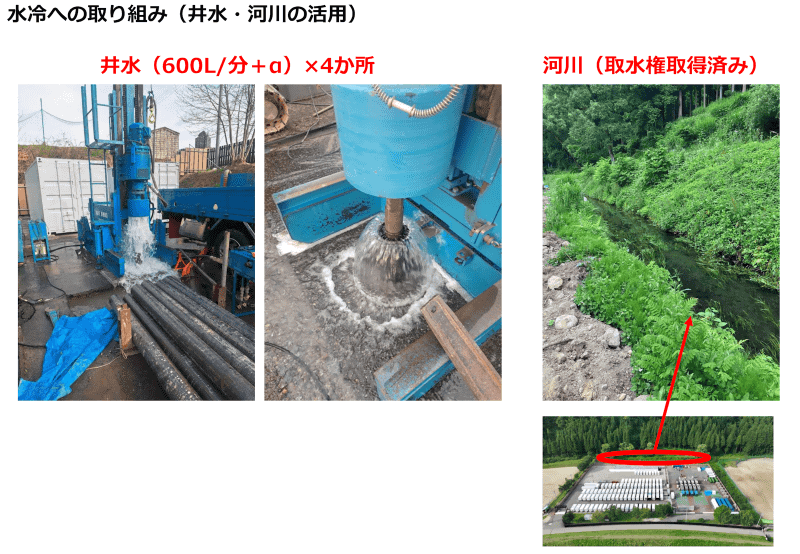 井水の活用