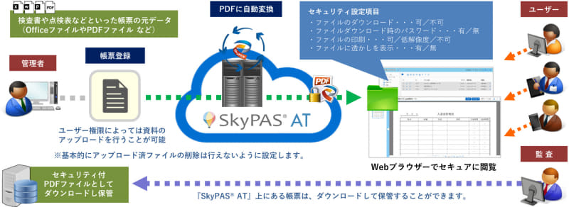 システム概要図