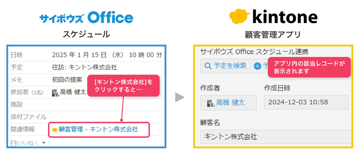 「サイボウズ Office」スケジュール詳細画面から「kintone」顧客管理アプリの情報を参照