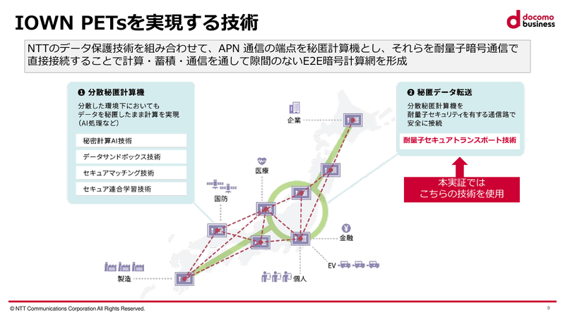 IOWN PETsを実現する技術