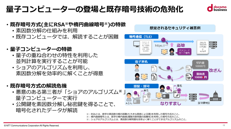 量子コンピューターの登場と既存暗号技術の危殆化