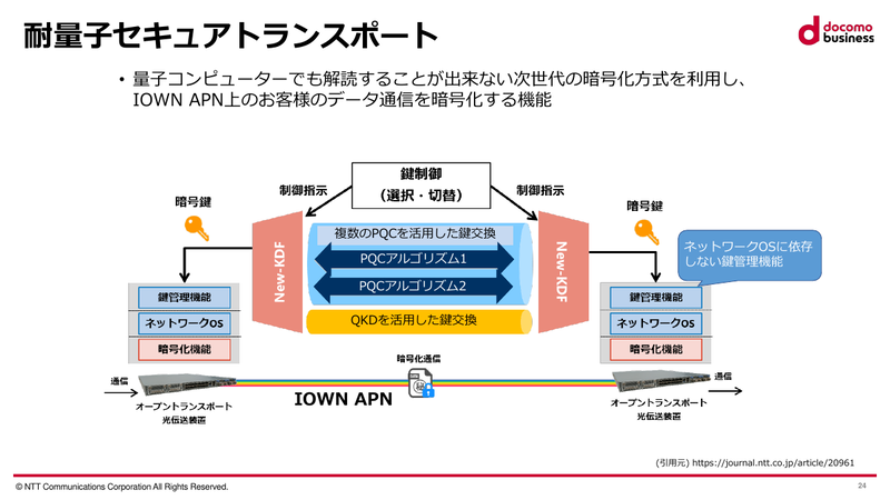 耐量子セキュアトランスポート