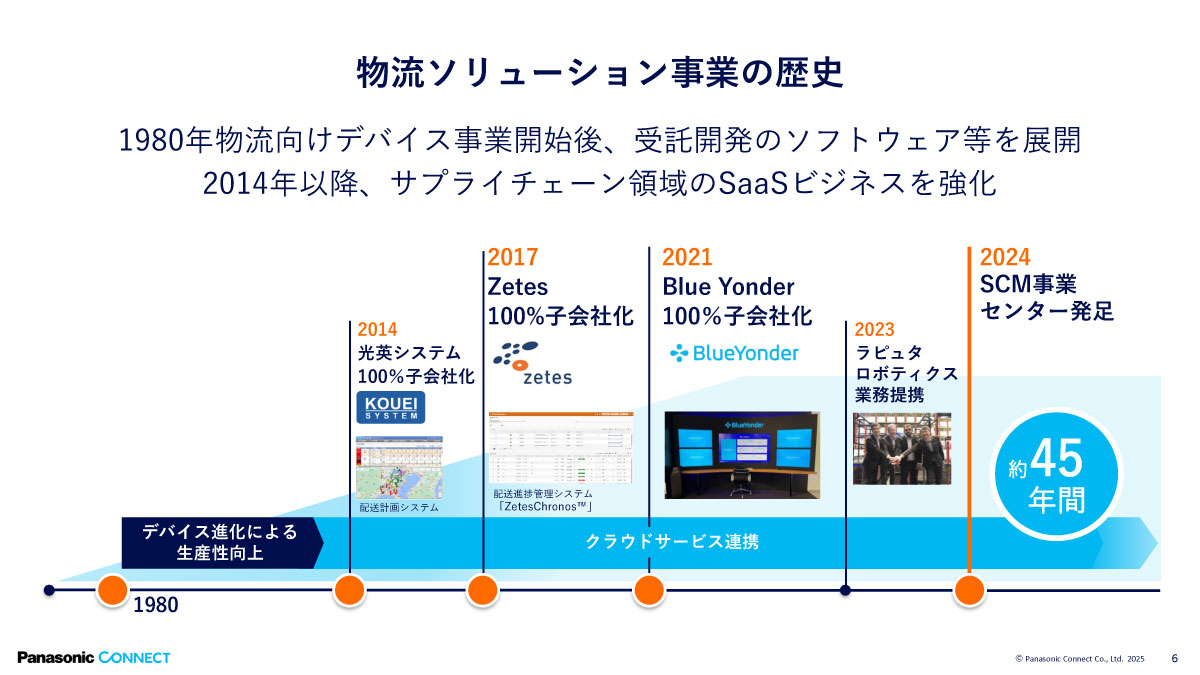 物流ソリューション事業の歴史
