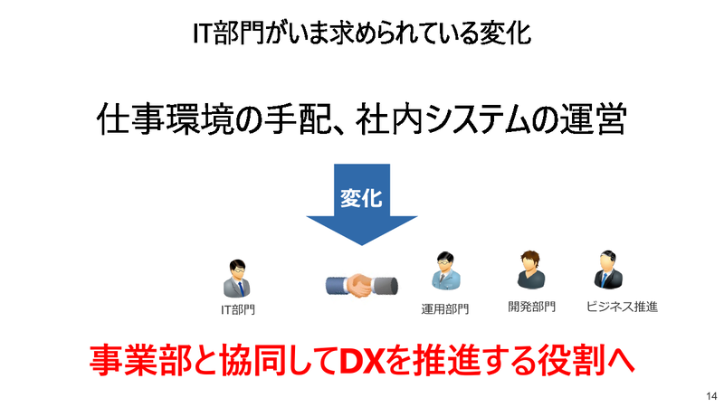 IT部門がいま求められている変化