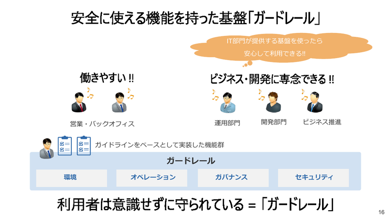 ガイドラインをベースに実装した基盤（ガードレール）が必要