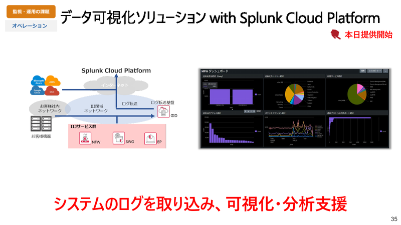 IIJデータ可視化ソリューション with Splunk Cloud Platform